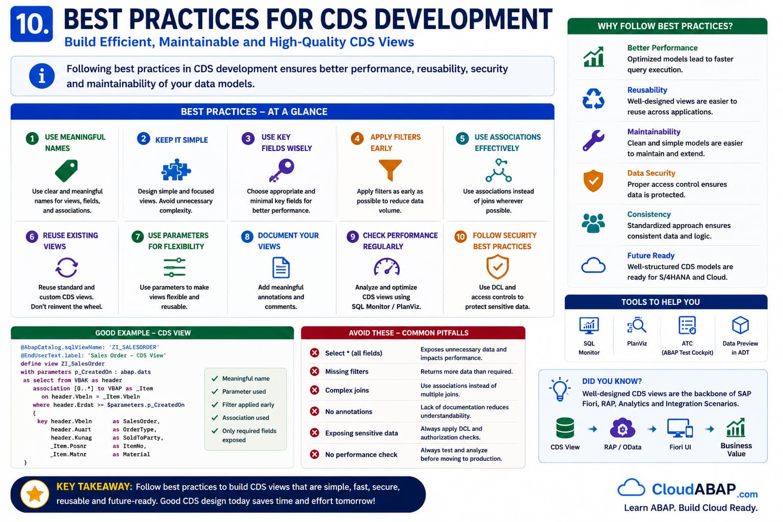 CDS Foundation of RAP and Modern SAP Development