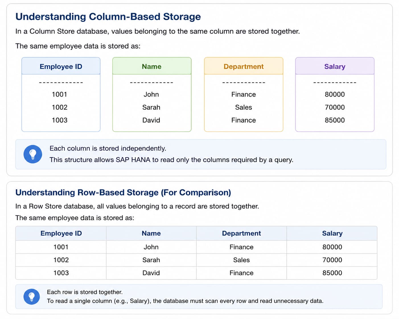 Row Store vs Column Store Table