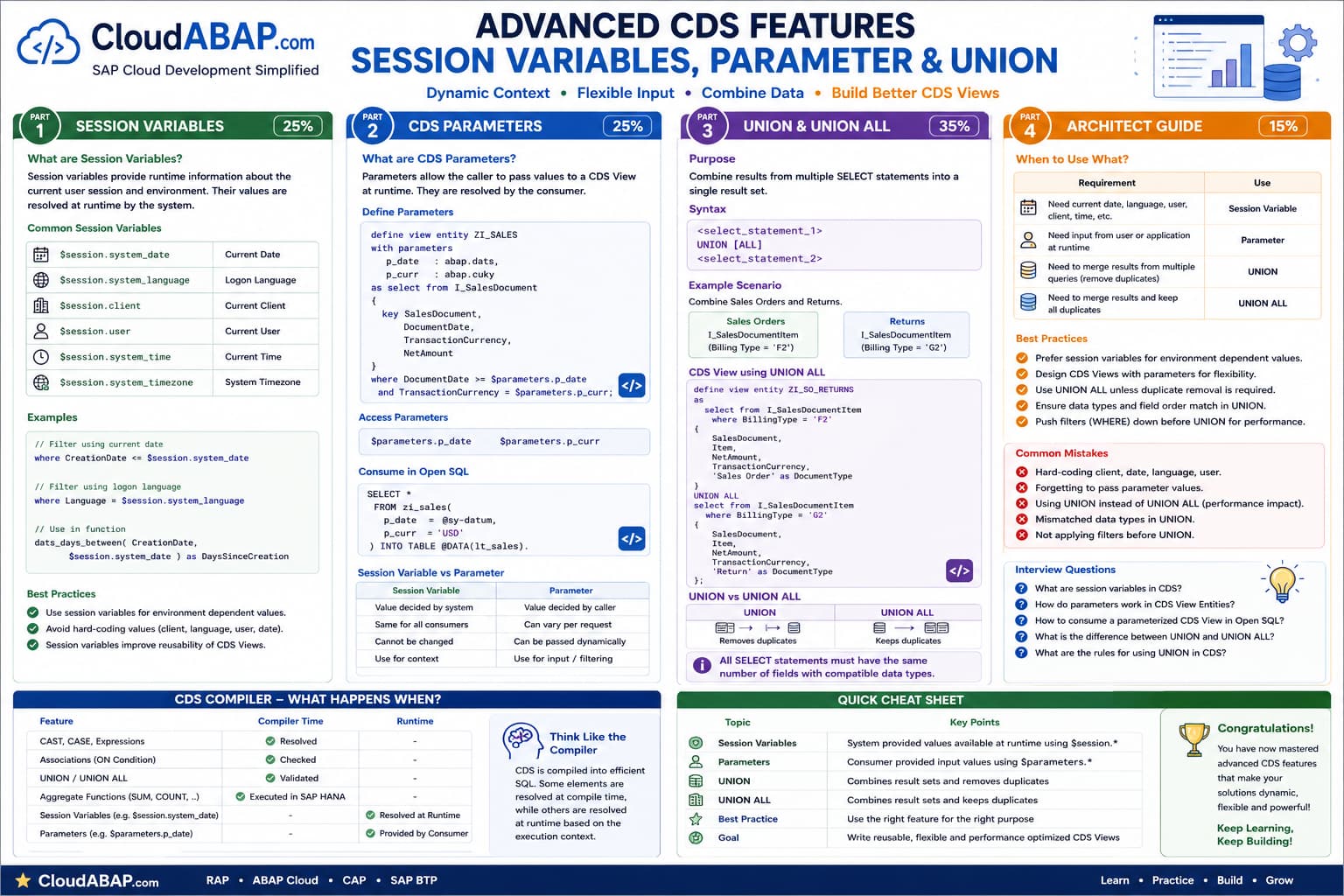 Advanced CDS Features