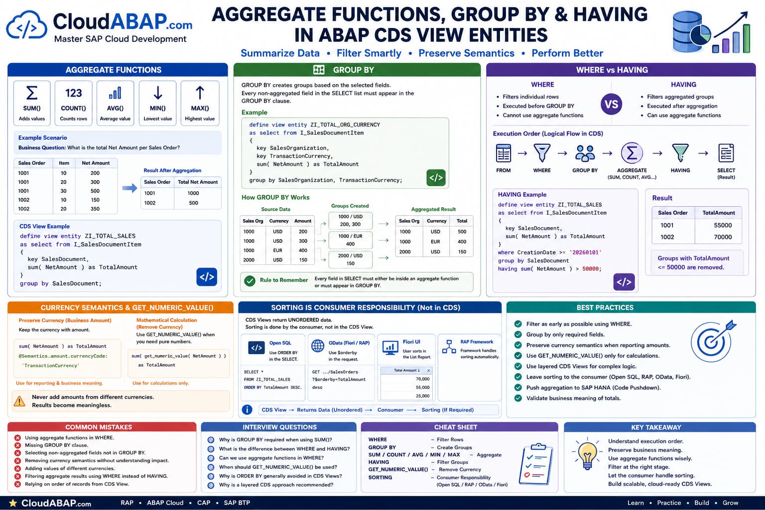 Aggregate Functions