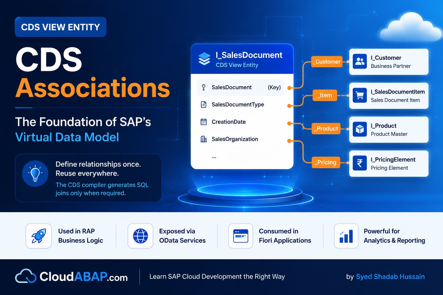 Associations in ABAP CDS View Entity