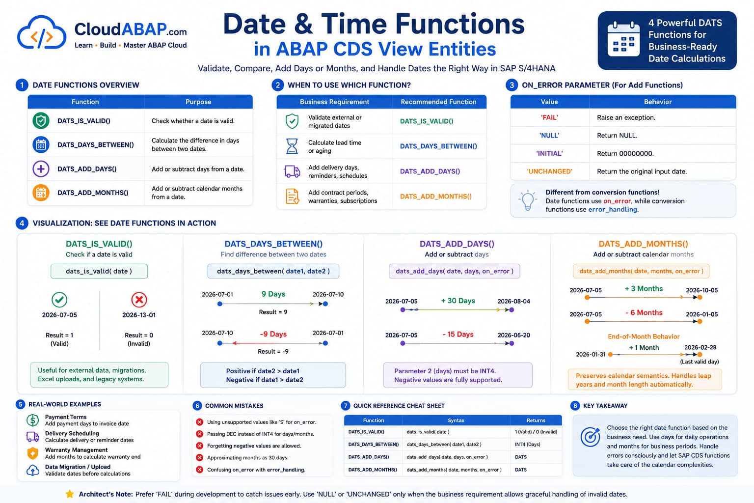 Date Functions in ABAP CDS View Entity