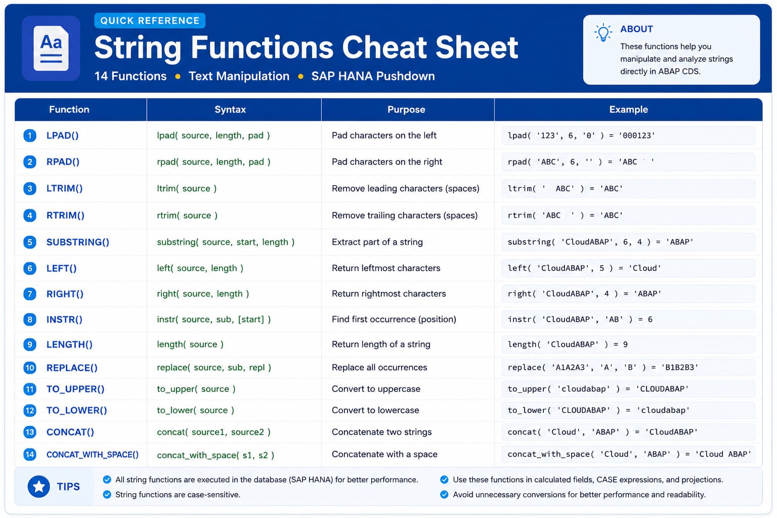 String Functions in ABAP CDS View Entities